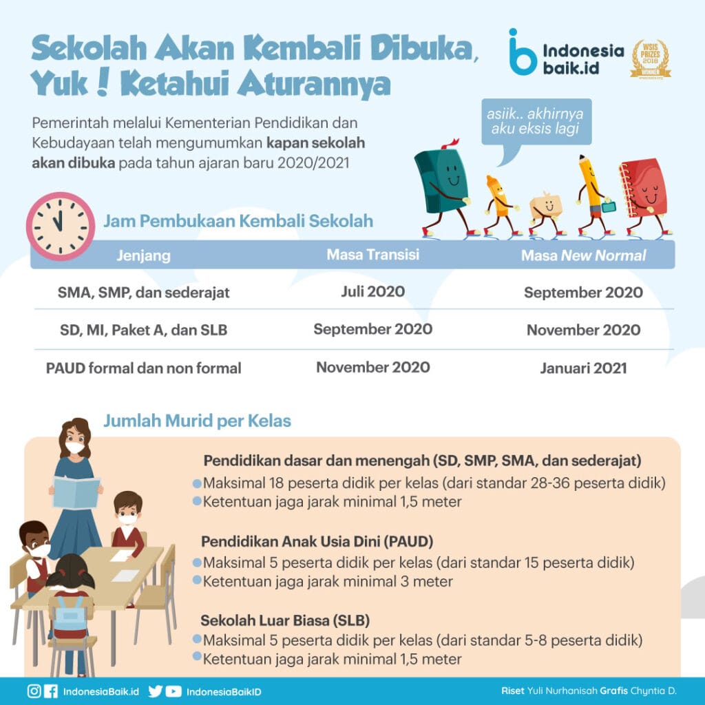 SEKOLAH AKAN KEMBALI DIBUKA, INI ATURANNYA !!!
